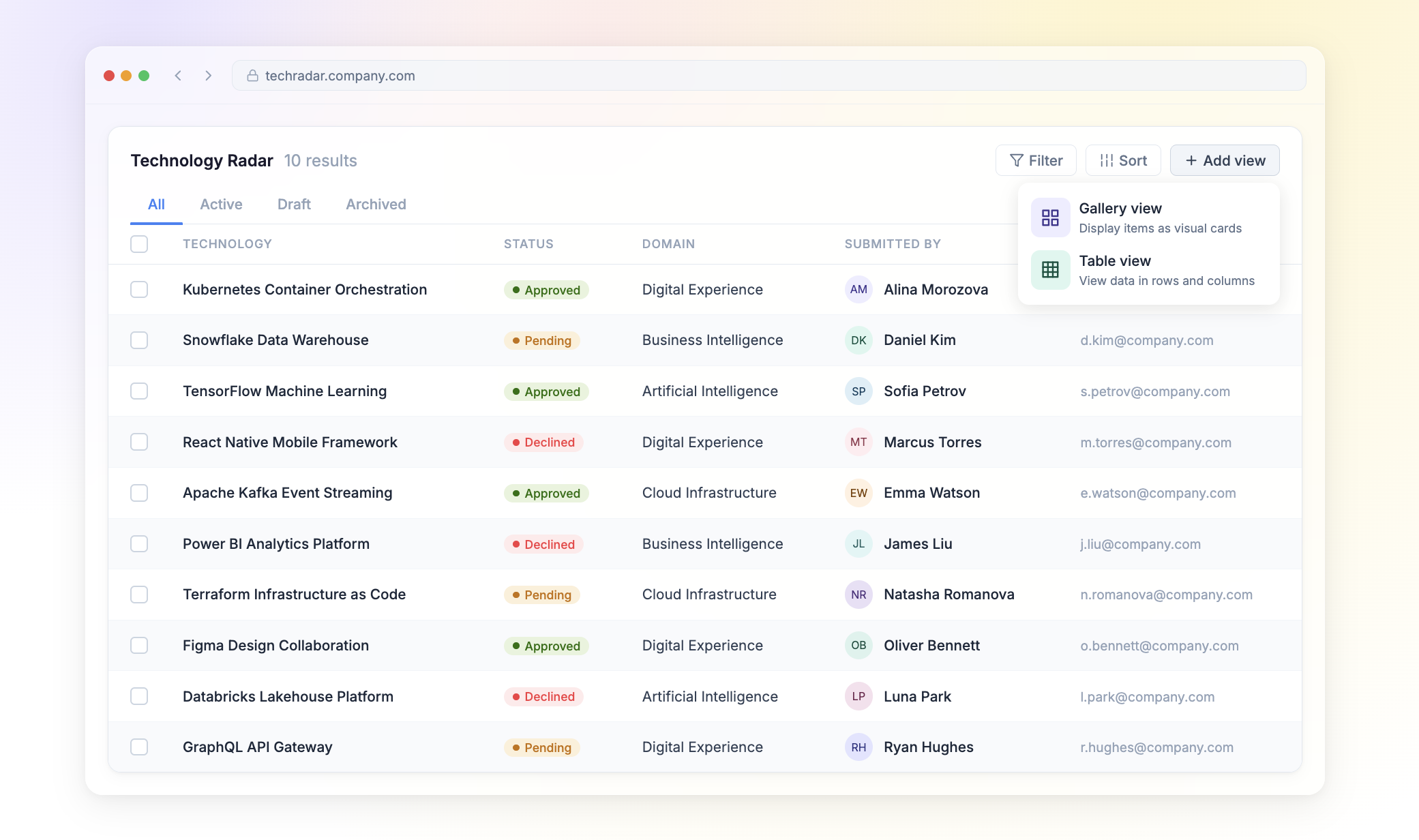 From Tables to Gallery