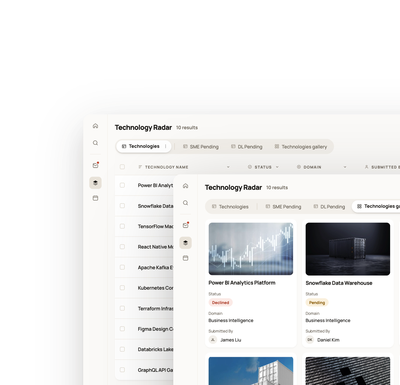 Technology Radar — Gallery View