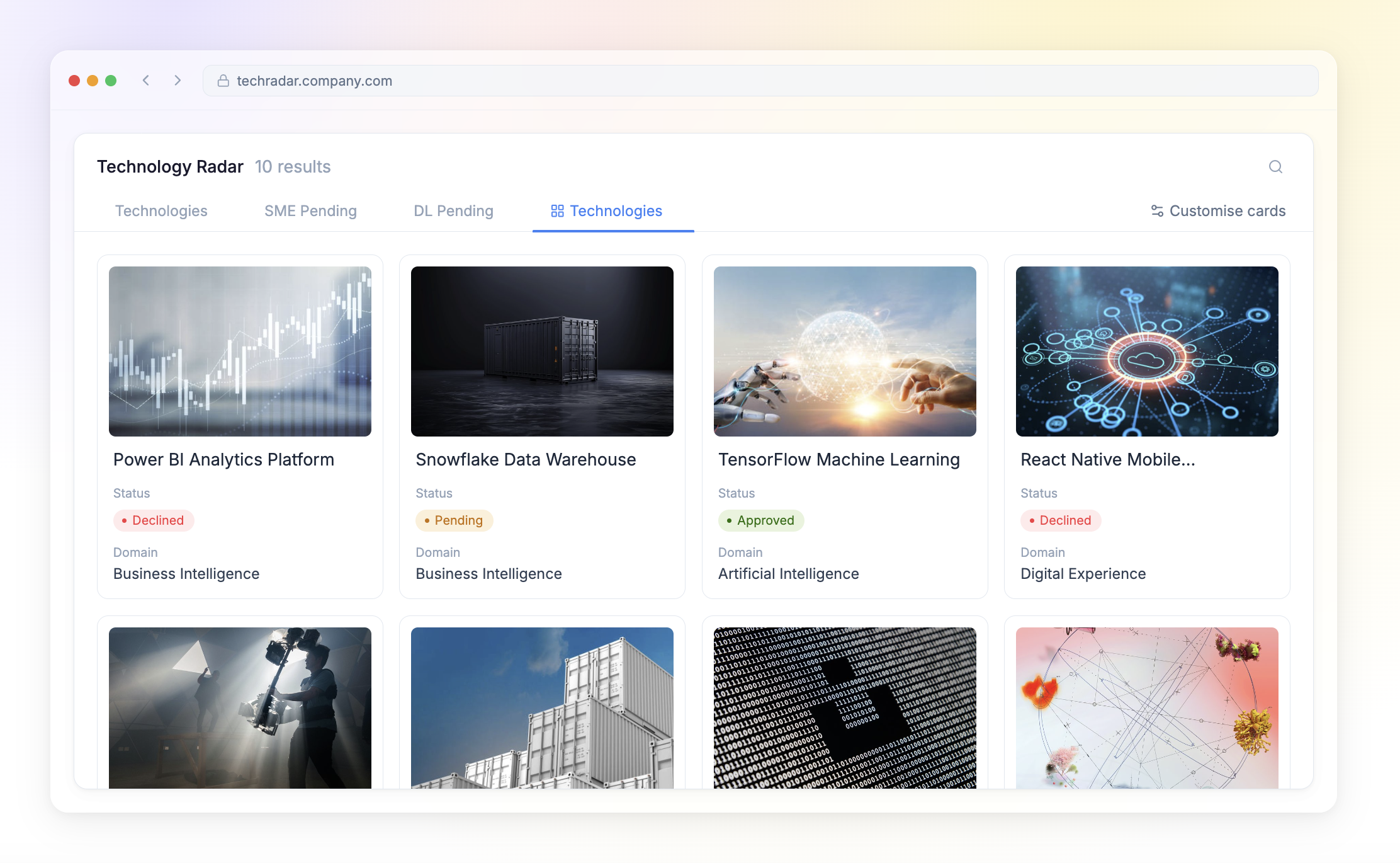 Technology Radar — Gallery View