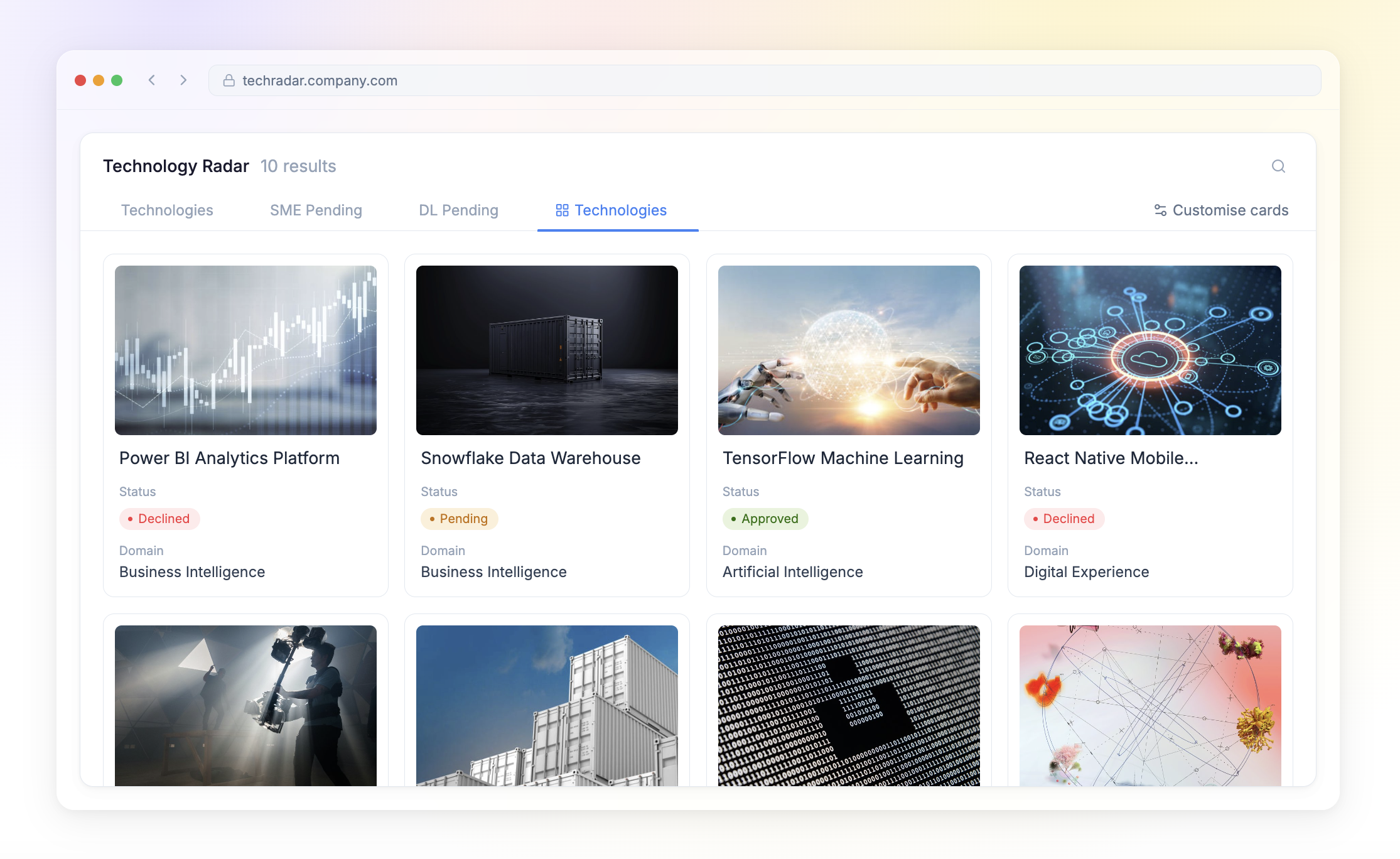 Gallery tabs organised by review stage