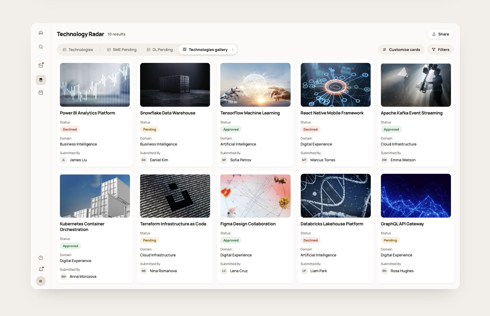 Gallery tabs organised by review stage